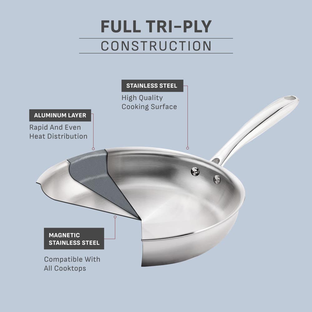 Full tri-ply construction. Stainless steel inner layer is a high quality cooking surface. Middle aluminum layer for rapid and even heat distribution. Outer magnetic stainless steel layer is compatible with all cooktops