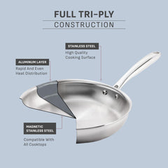 Full tri-ply construction. Stainless steel inner layer is a high quality cooking surface. Middle aluminum layer for rapid and even heat distribution. Outer magnetic stainless steel layer is compatible with all cooktops