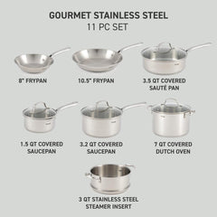 Gourmet stainless steel 11-piece set including an 8" frypan, 10.5" frypan, 3.5 QT covered sauté pan, 1.5 QT covered saucepan, 3.2 QT covered saucepan, 7 QT covered Dutch oven, 3 QT stainless steel steamer insert.